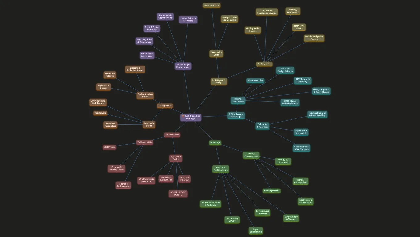 Mindmap-2-Real-Apps.canvas