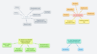 Agrese (vražda, viktimizace, stres)