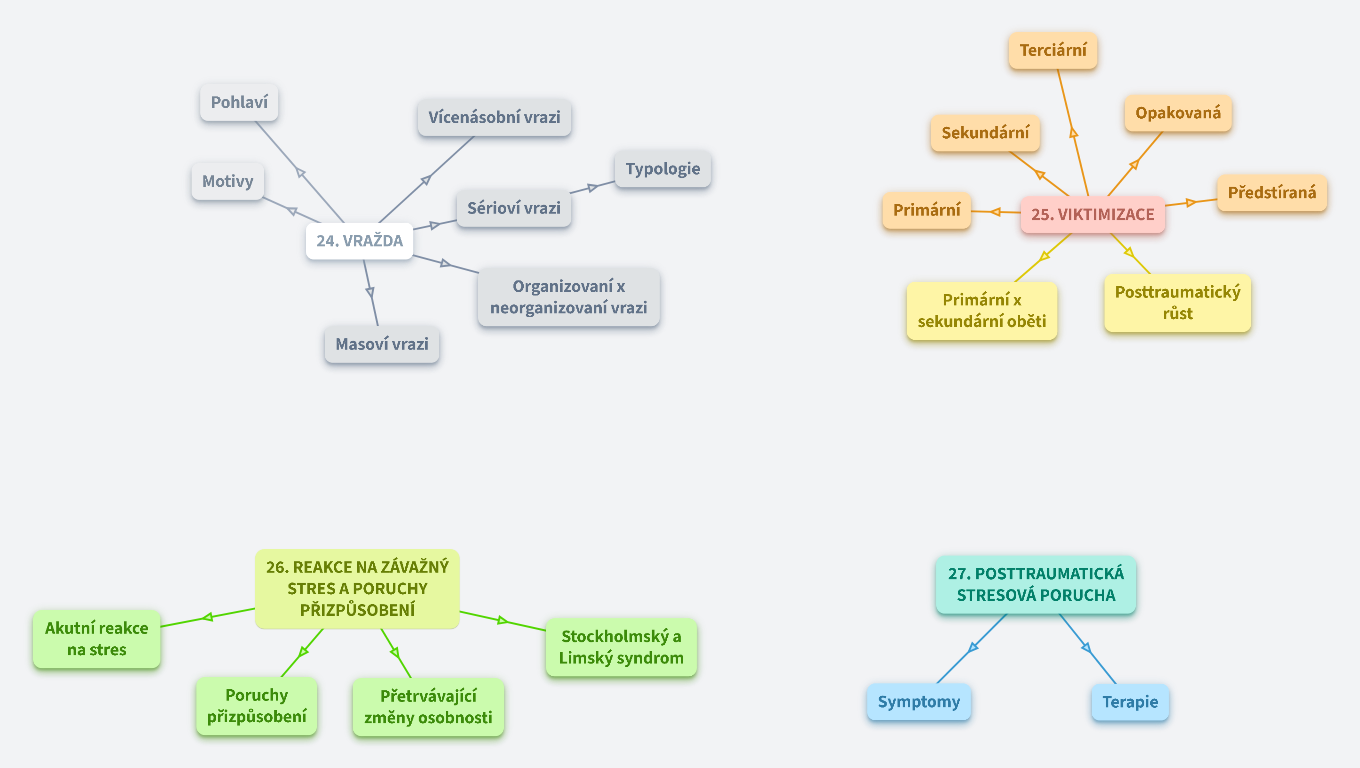 Agrese (vražda, viktimizace, stres)