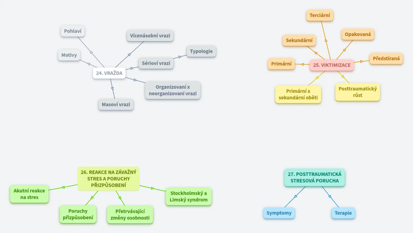 Agrese (vražda, viktimizace, stres)