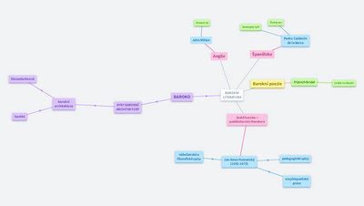 Literatura 1. ročník: barokní literatura
