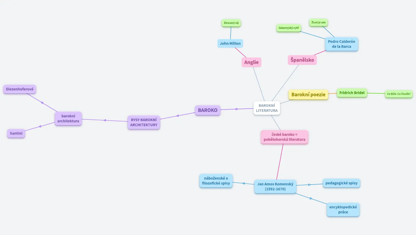 Literatura 1. ročník: barokní literatura