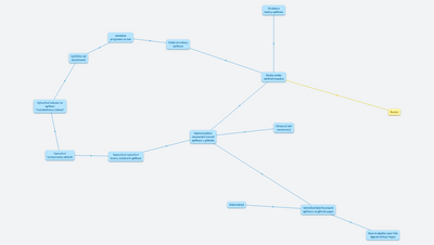 Hollarka - kostra webové aplikace pro závěrečnou práci