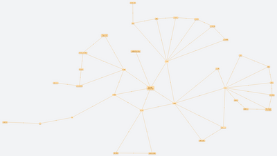 Krysař - Viktor Dyk