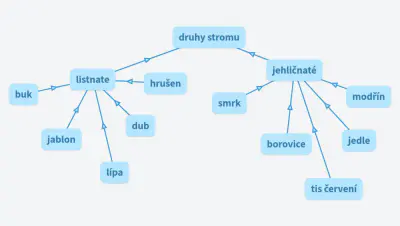 mislenkova mapa