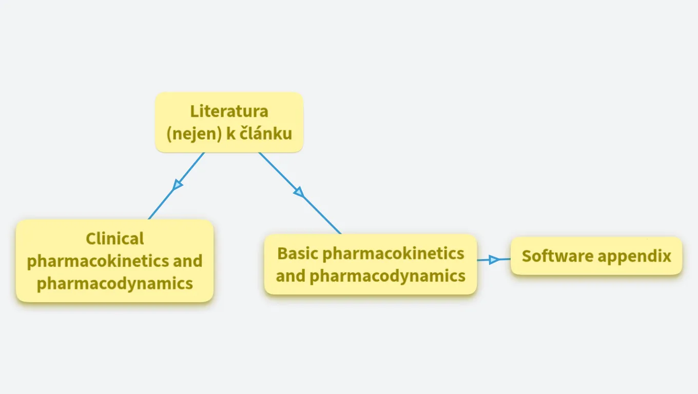 Pharmacology - resources