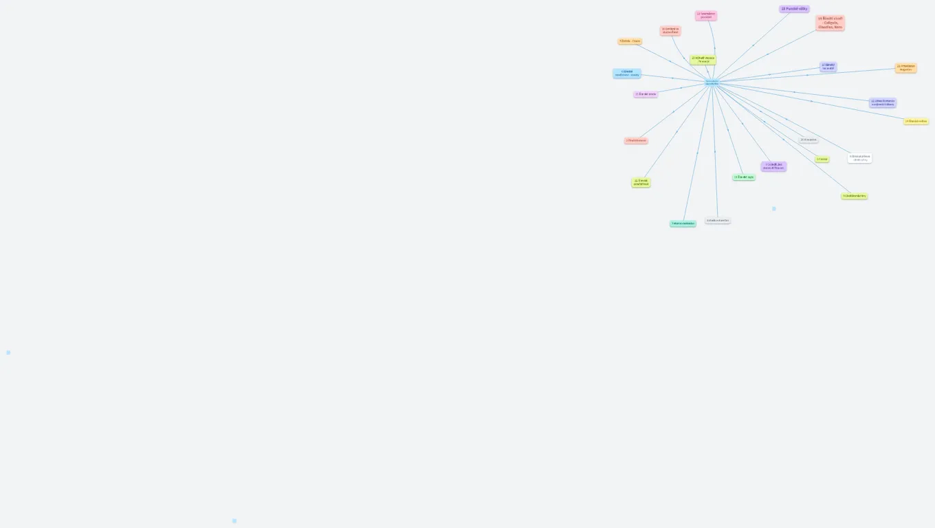 Témata referátu starověký Řím