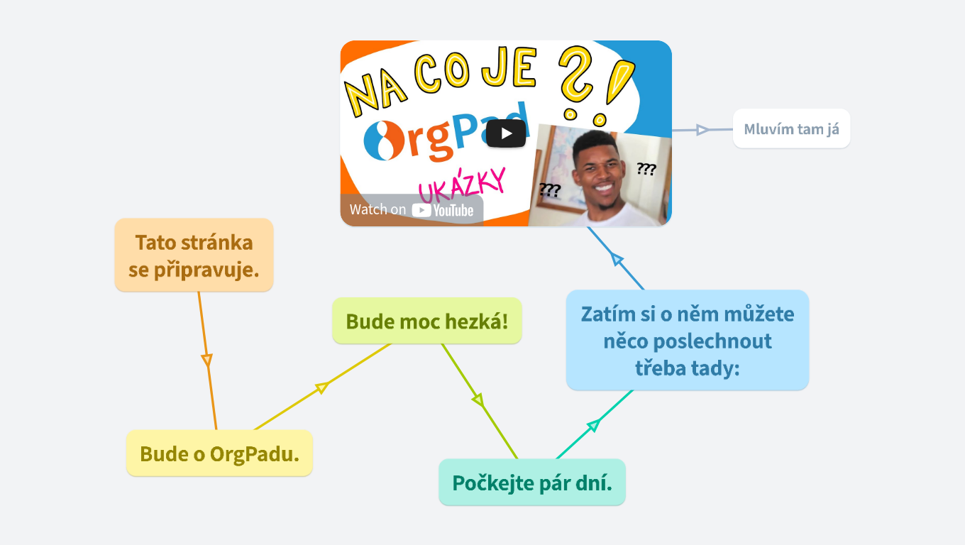 O mém oblíbeném OrgPadu