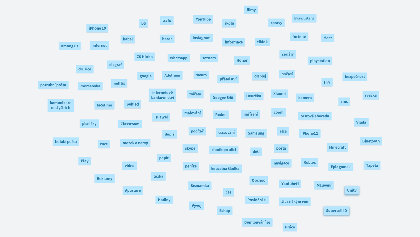 Brainstorming telefon