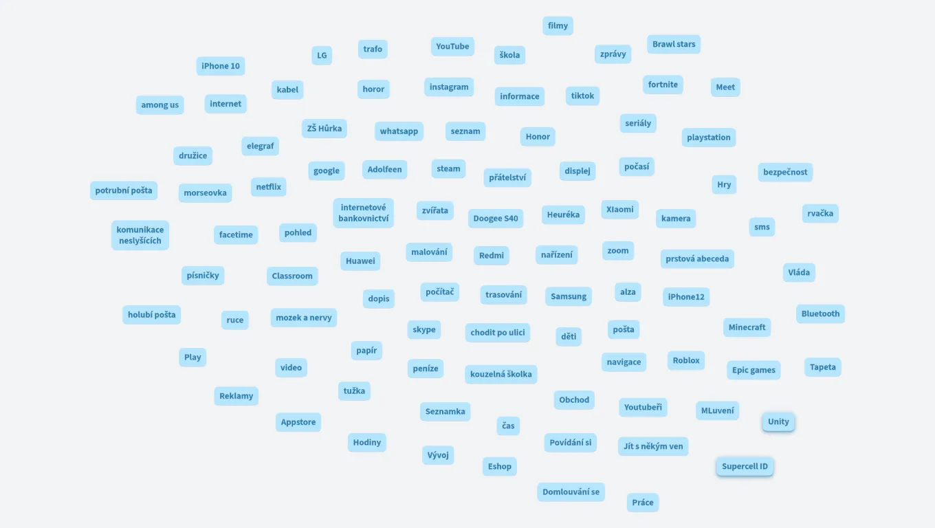 Brainstorming telefon