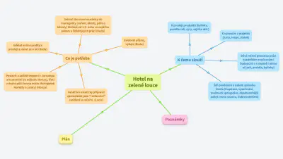 Hotel na zelené louce