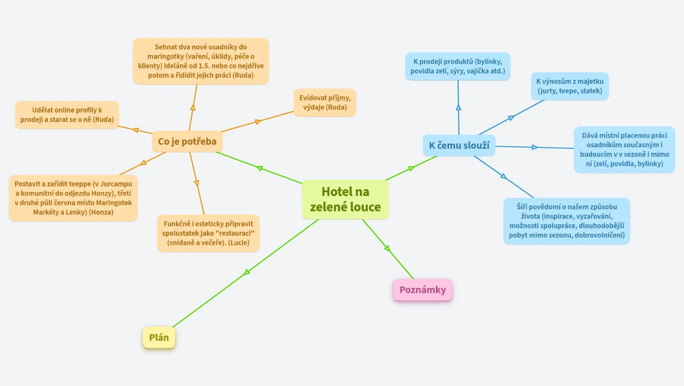 Hotel na zelené louce