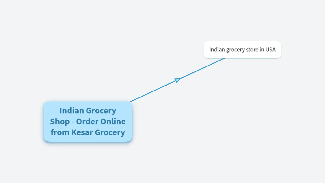 kesargrocery
