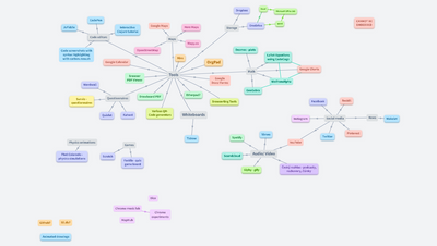 What can be embedded in OrgPad?