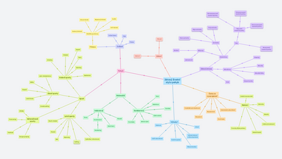 Zdravý životní styl a pohyb