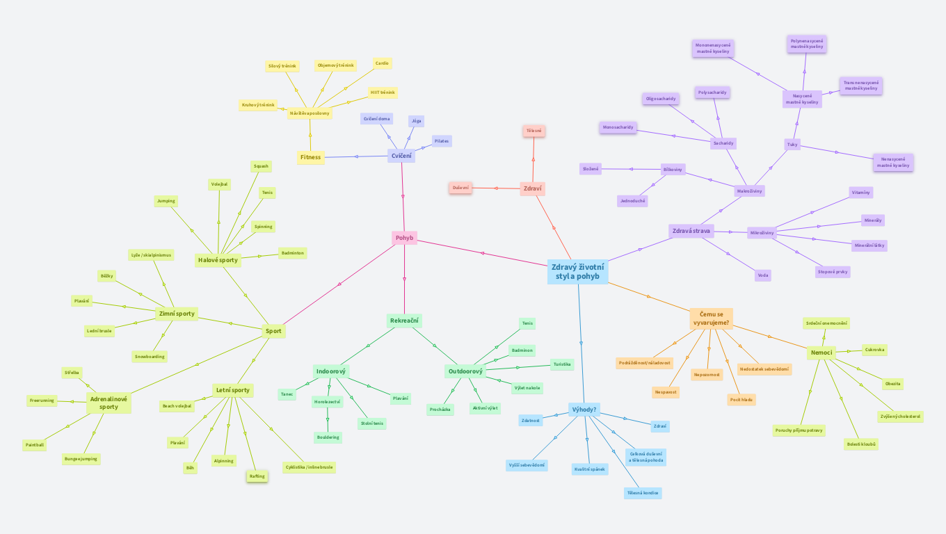 Zdravý životní styl a pohyb