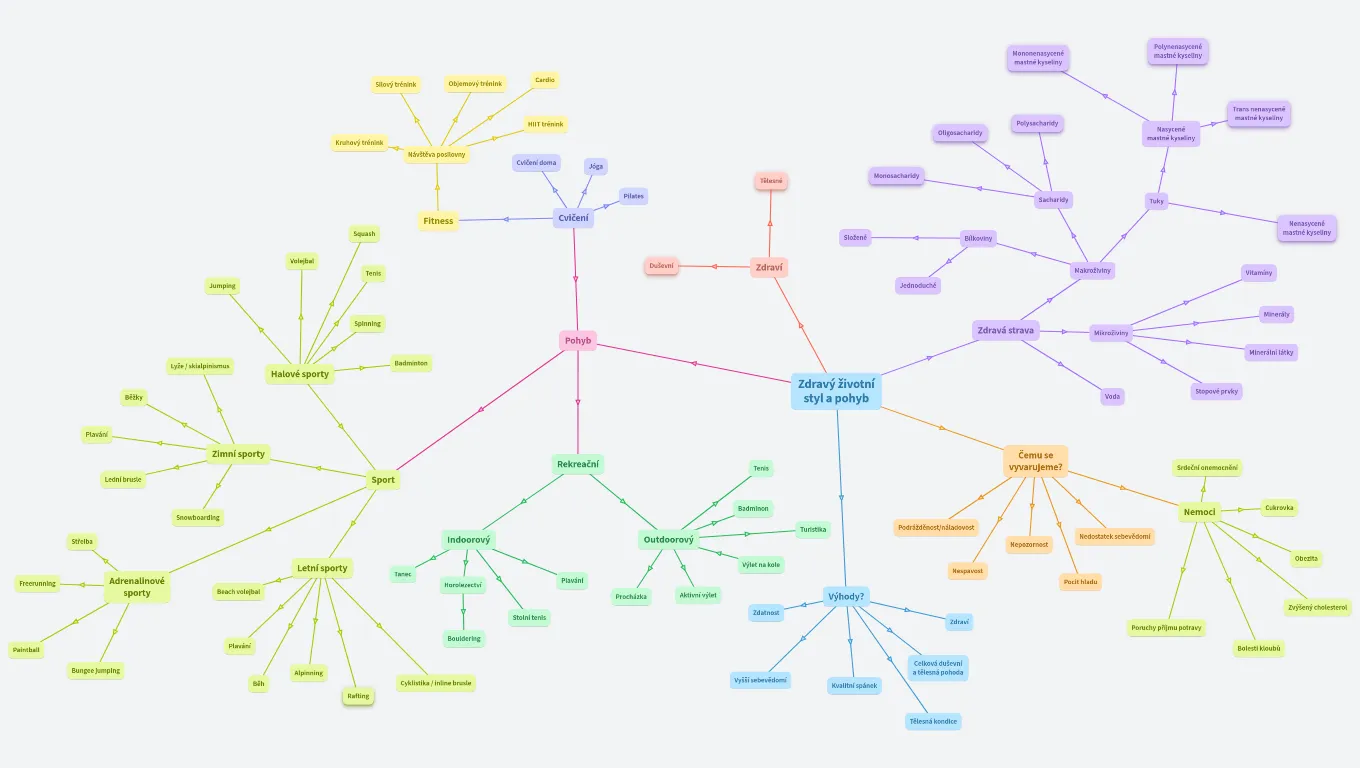 Zdravý životní styl a pohyb