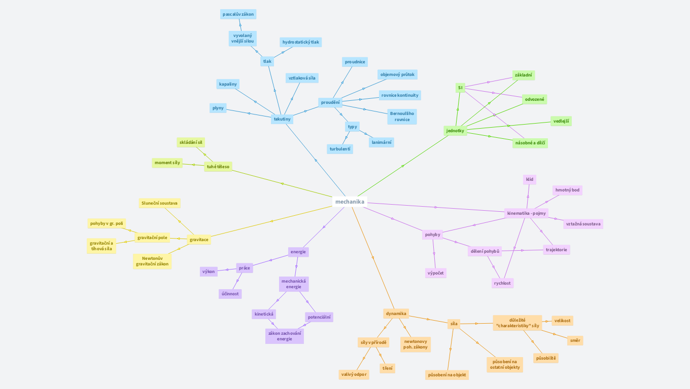Přehled učiva mechanika 2.C (2020/21)