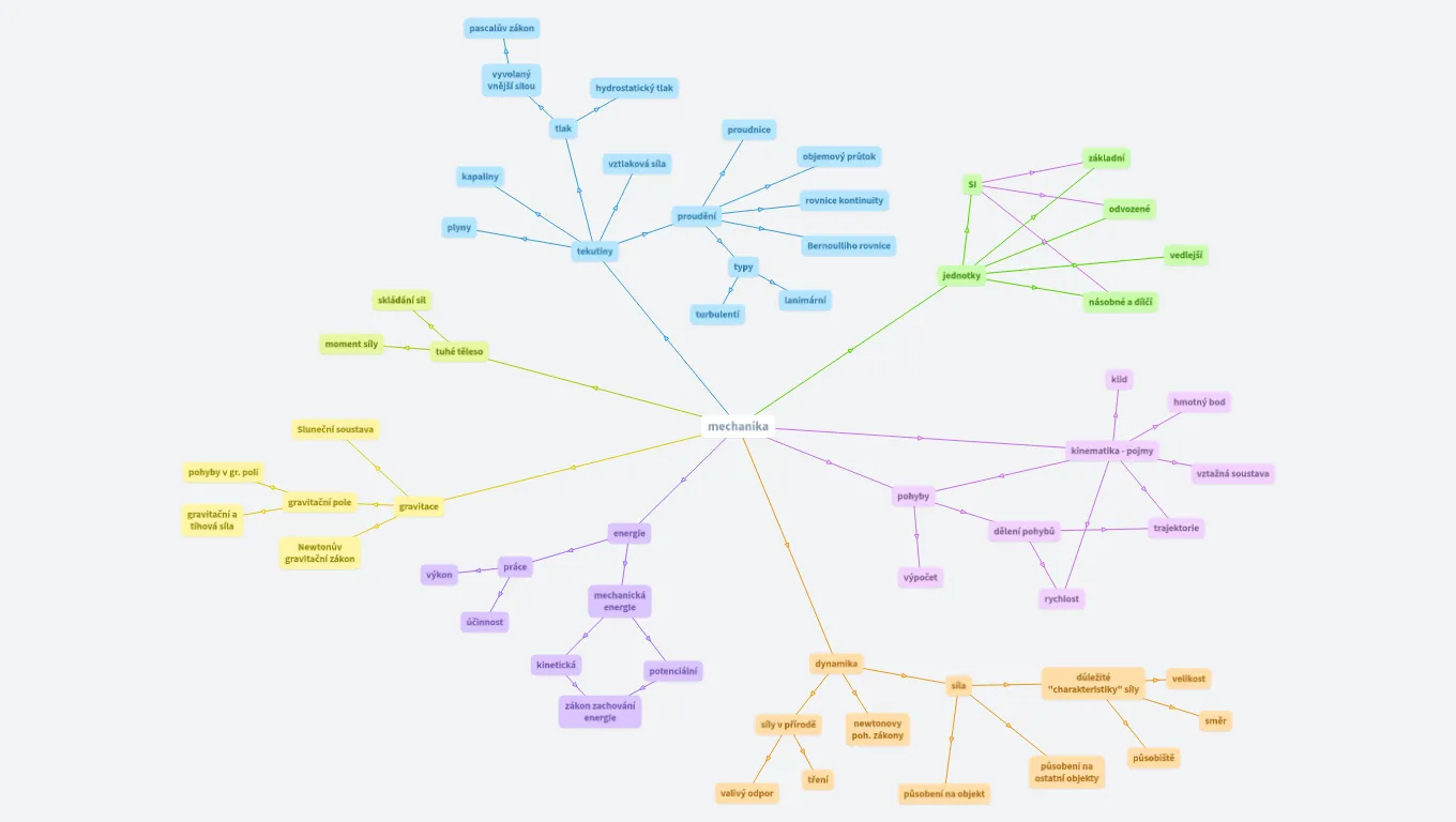 Přehled učiva mechanika 2.C (2020/21)