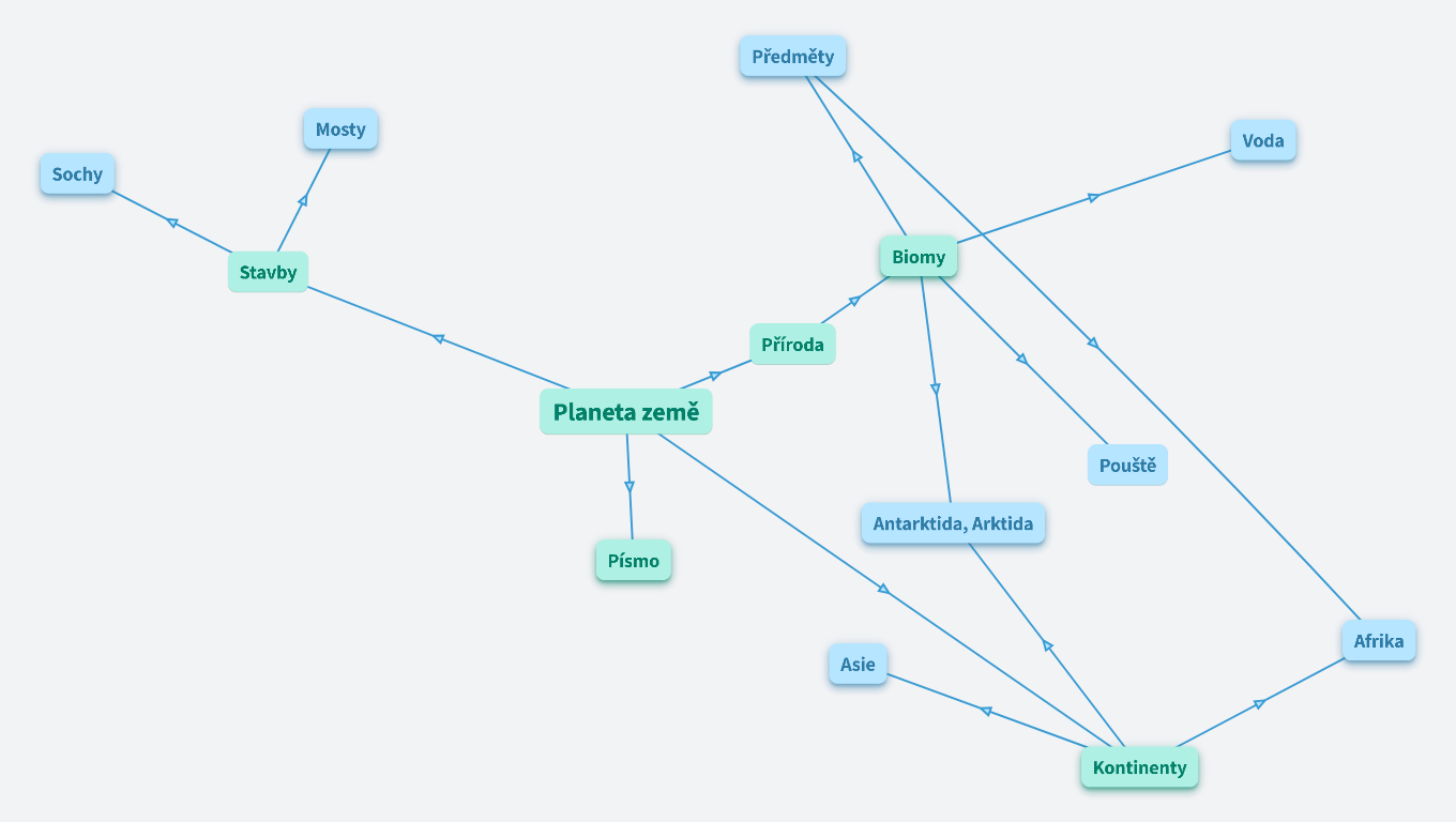 sborník her pro předškolní děti v MŠ - rozvoj kognitivních funkcí