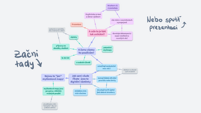 V čem je OrgPad lepší než myšlenkové mapy?