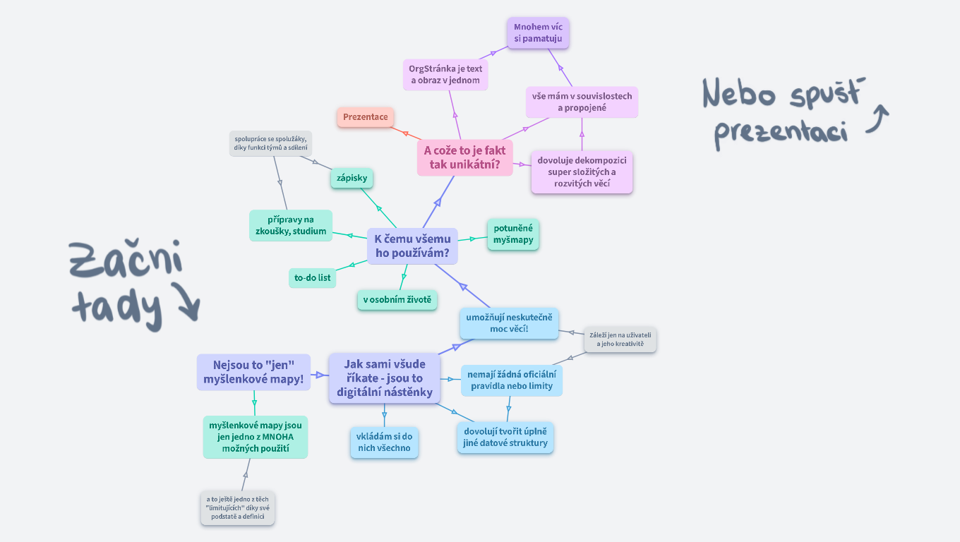 V čem je OrgPad lepší než myšlenkové mapy?
