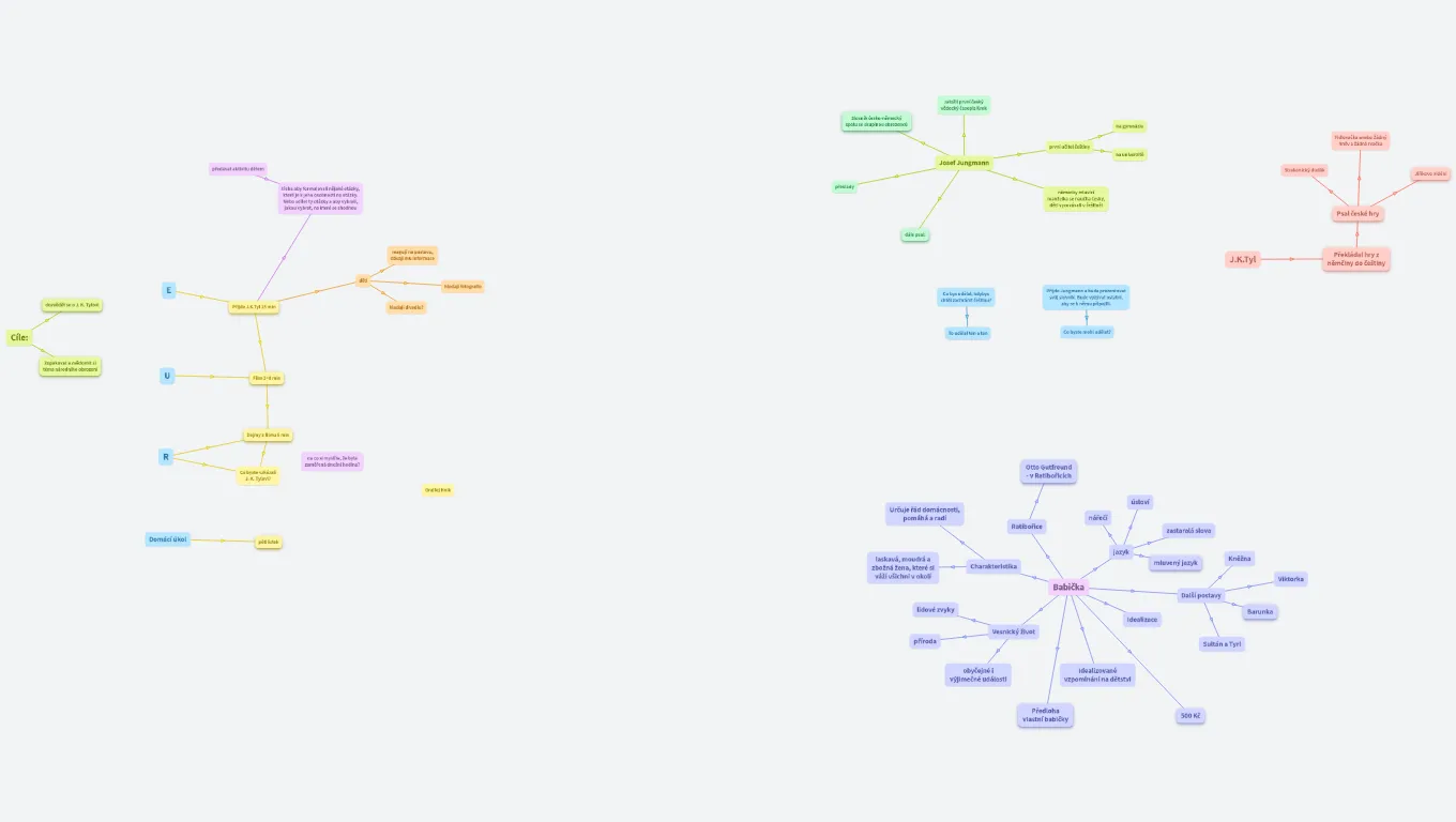 Národní obrození příprava