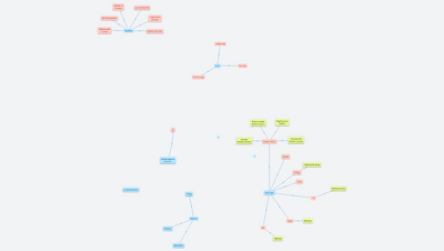 Every Thing I Know About Python