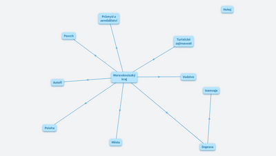 Moravskoslezský kraj