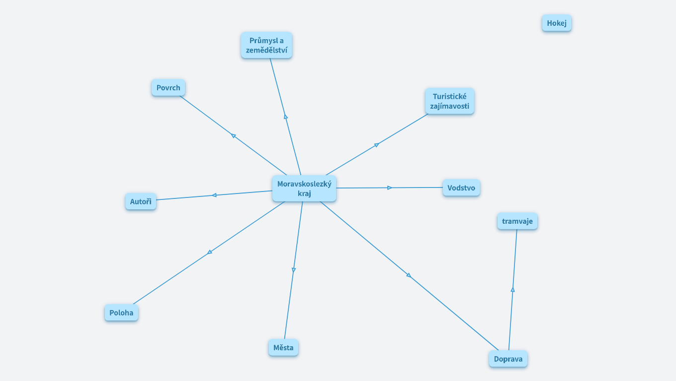 Moravskoslezský kraj