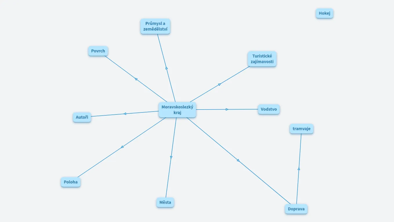 Moravskoslezský kraj