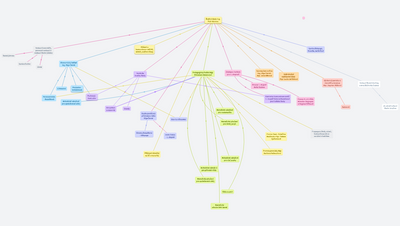 Organizační struktura školy 