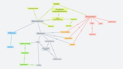 TOTALITA - Denisa Mecová