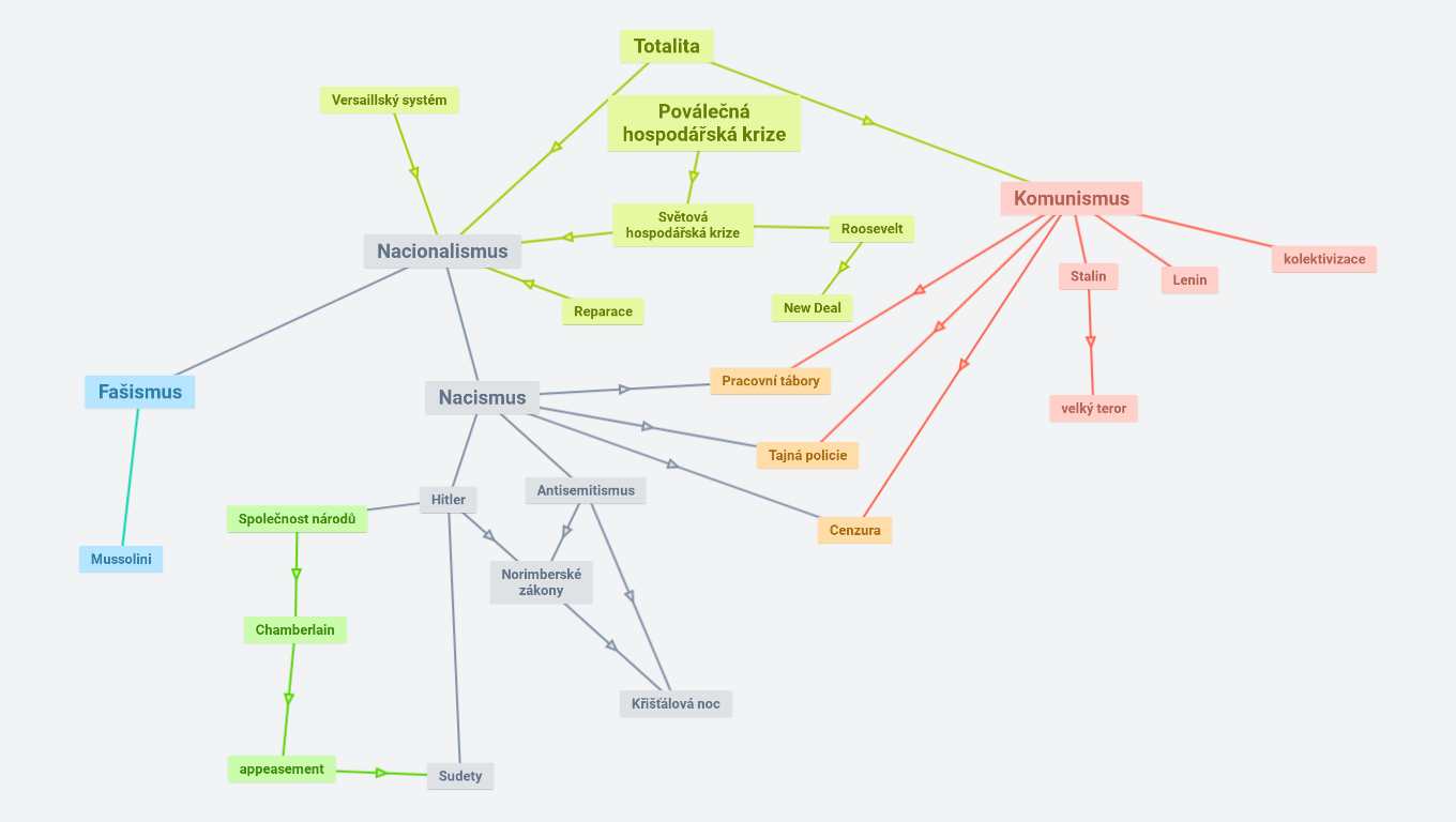 TOTALITA - Denisa Mecová