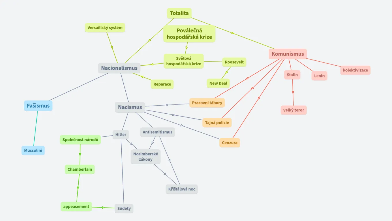 TOTALITA - Denisa Mecová