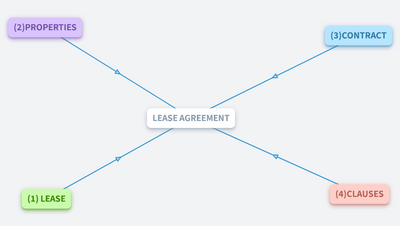 LEASE AGREEMENT