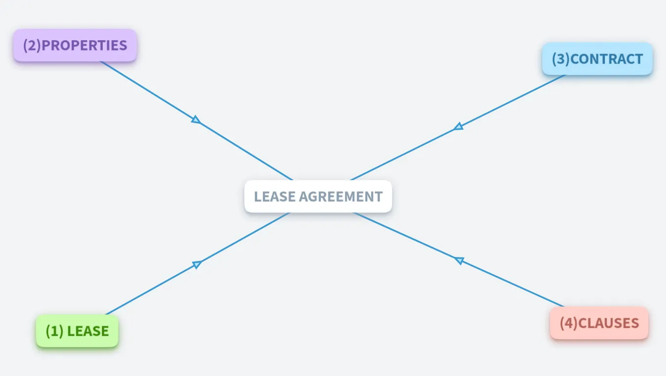 LEASE AGREEMENT