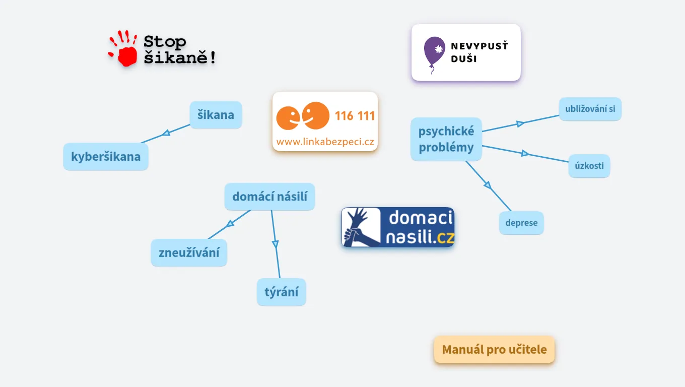 Potřebuji pomoc! Chci pomoci! Kde hledat pomoc?