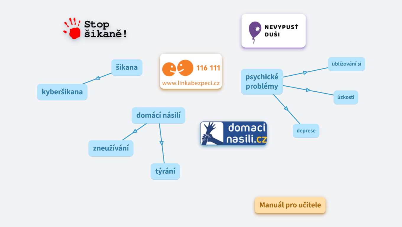 Potřebuji pomoc! Chci pomoci! Kde hledat pomoc?