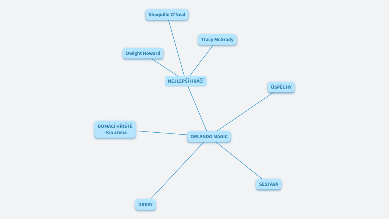 TUTORIÁL - ORLANDO MAGIC