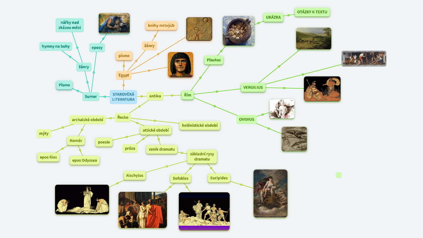 Literatura 1. ročník: starověk