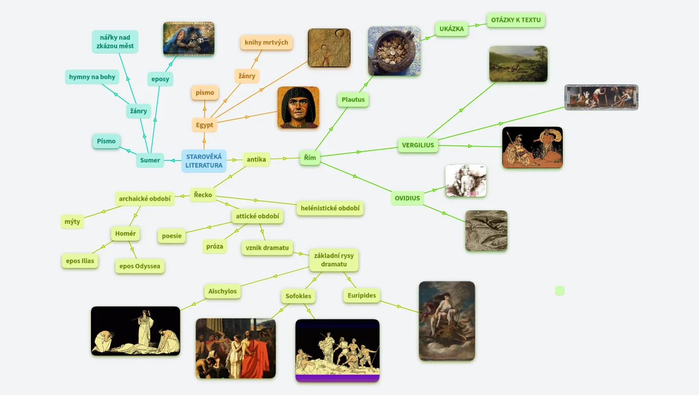 Literatura 1. ročník: starověk