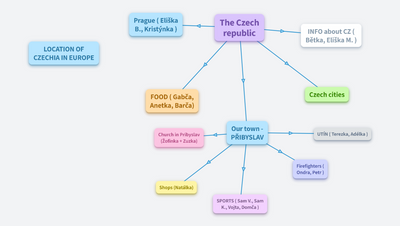 PRESENTATION PRIBYSLAV AND THE CZECH REPUBLIC