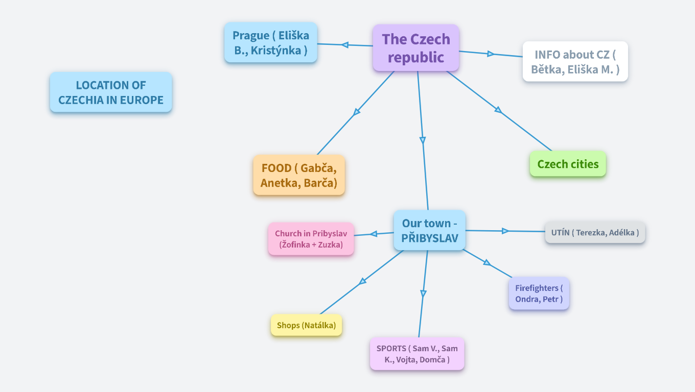 PRESENTATION PRIBYSLAV AND THE CZECH REPUBLIC