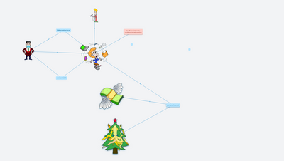 Agent's duties and rights