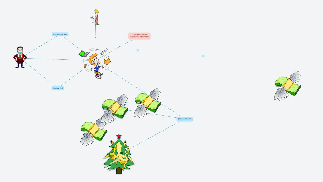 Agent's duties and rights