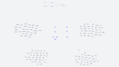 Česká slovesa a zájmena / Чеські дієслова та займенники