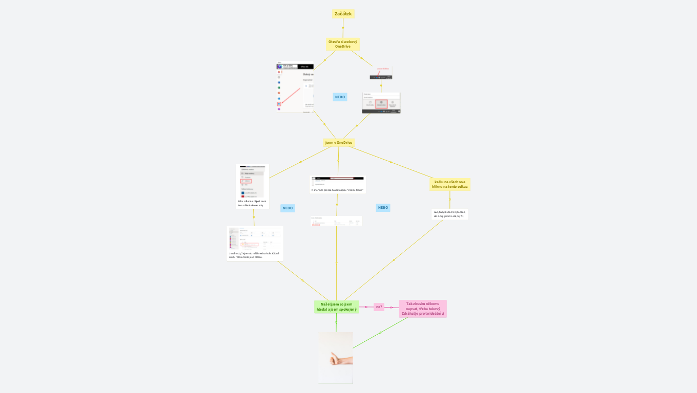 Sdílená složka na OneDrivu