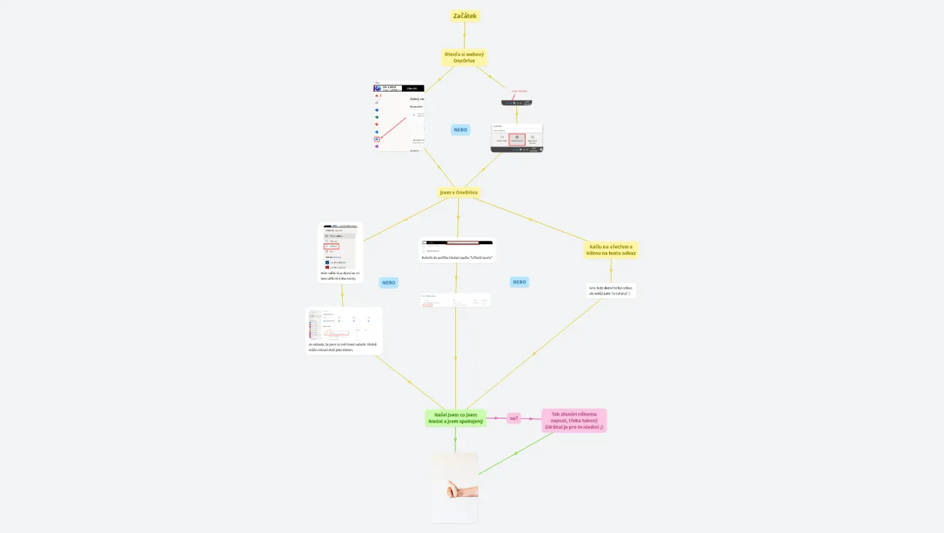 Sdílená složka na OneDrivu