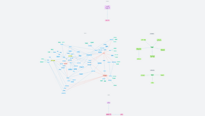 career exploration map